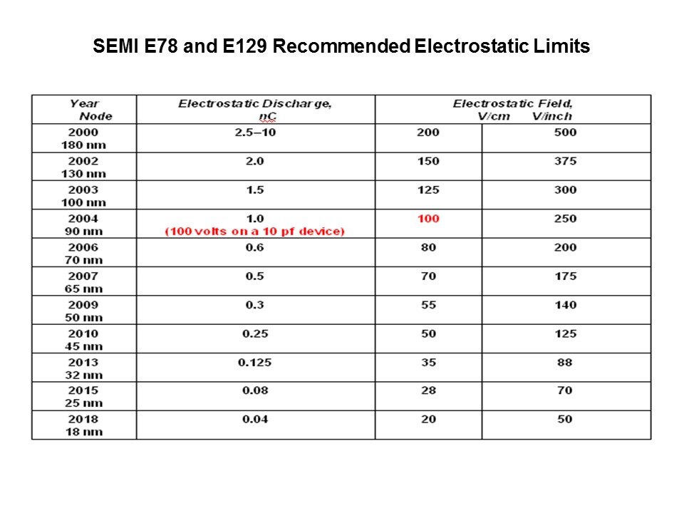semi e78 e129