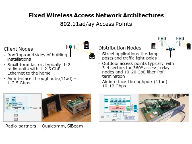 Fixed Wireless