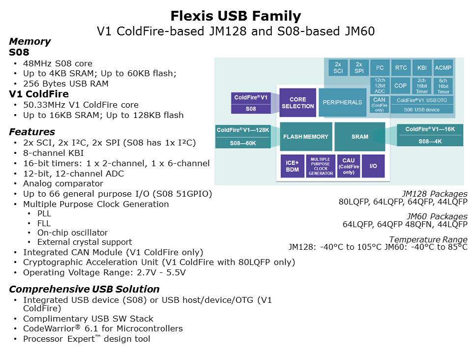 FlexisJM-Slide5