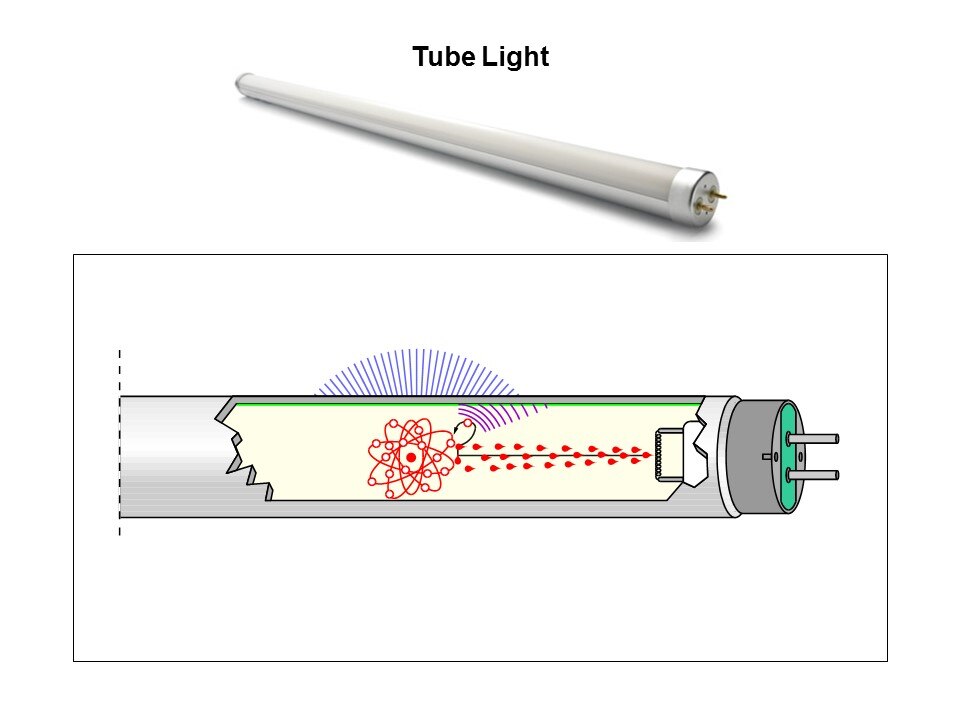 Fluorescent Lamp Electronic Ballasts Slide 