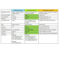 TEA172x and STARplug