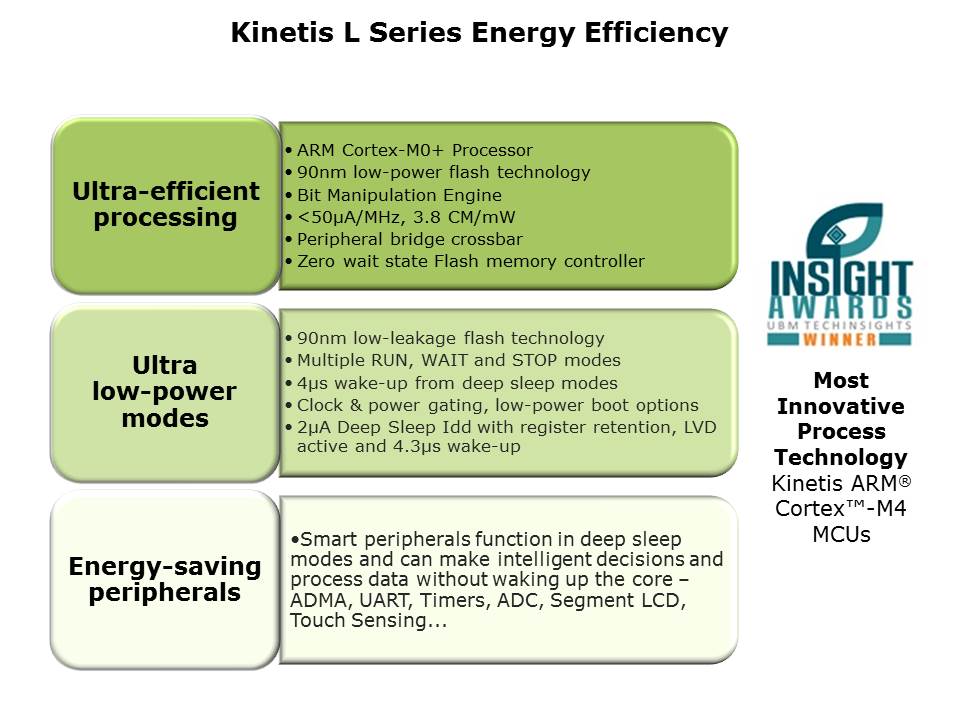 Intro-Kinetis-Slide5