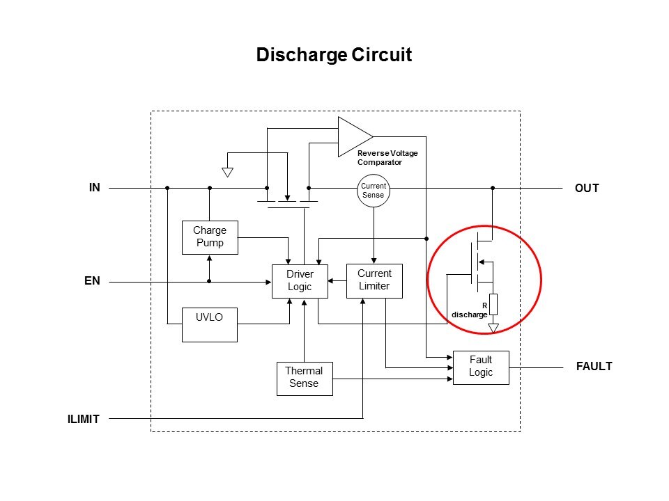 Discharge