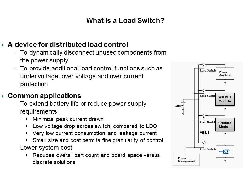 What Switch