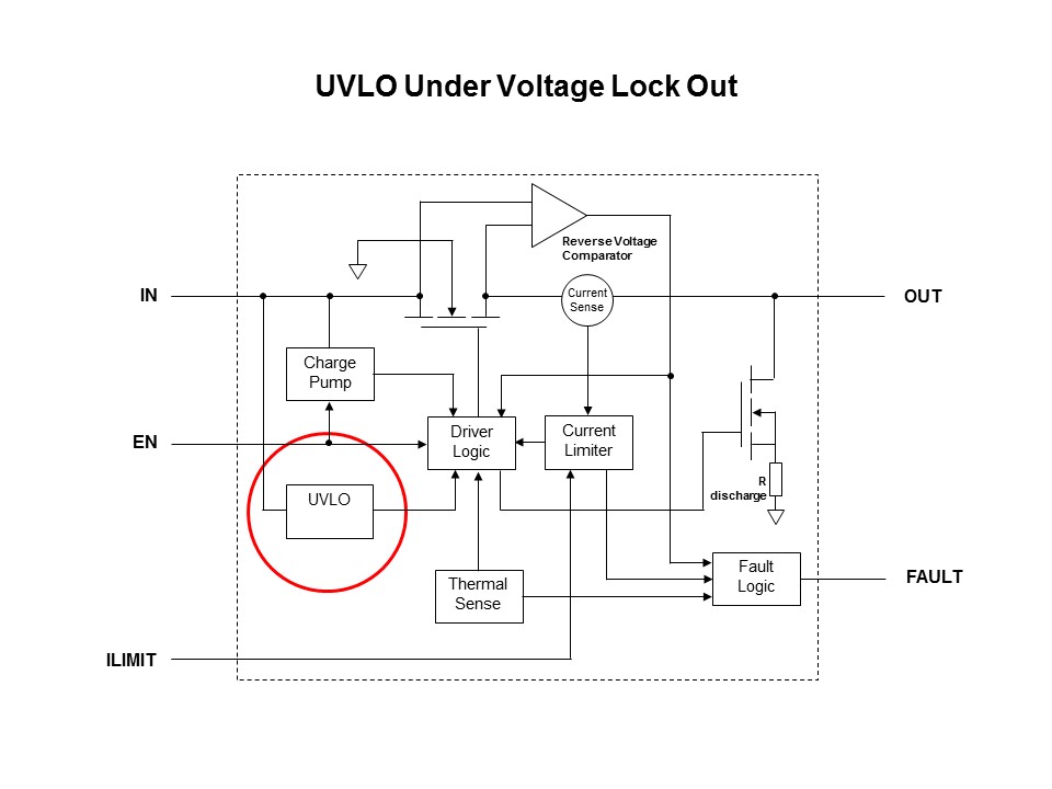 UVLO