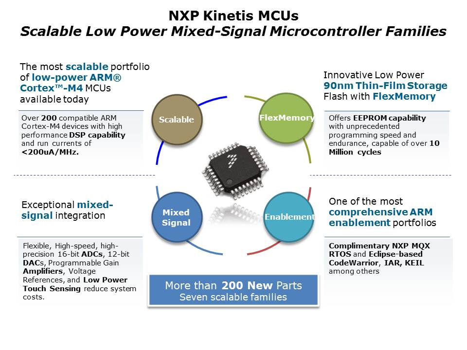 Kinetis-m4-Slide2