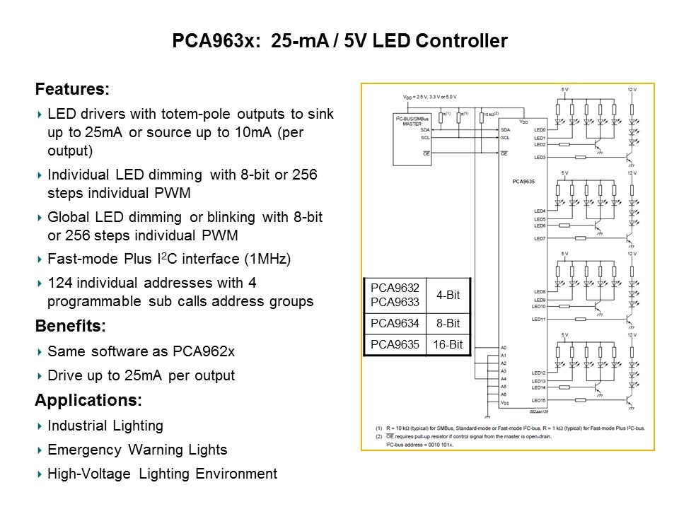 LED Controllers Slide 16