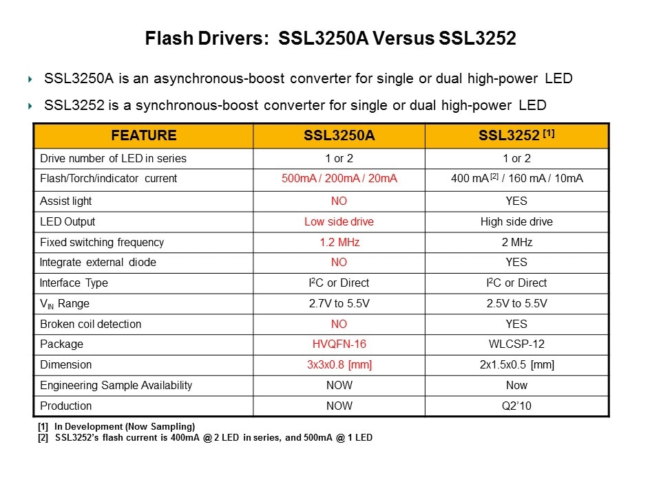 LED Controllers Slide 24