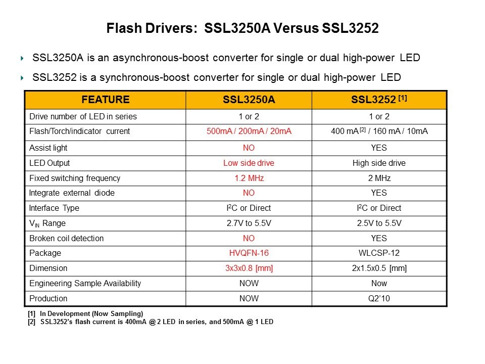 LED Controllers Slide 24