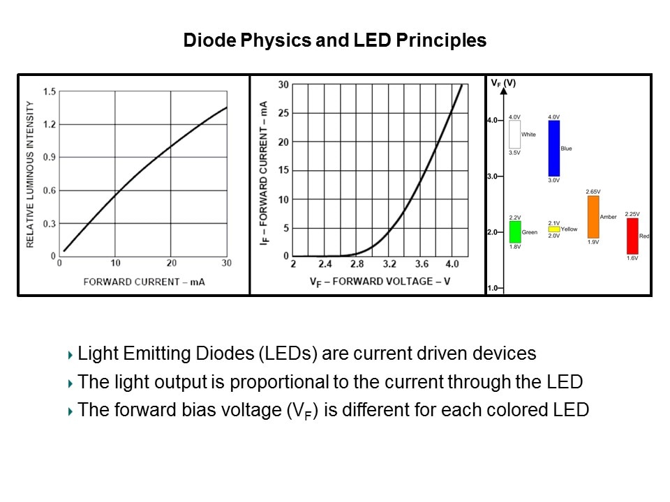 LED Controllers Slide 3