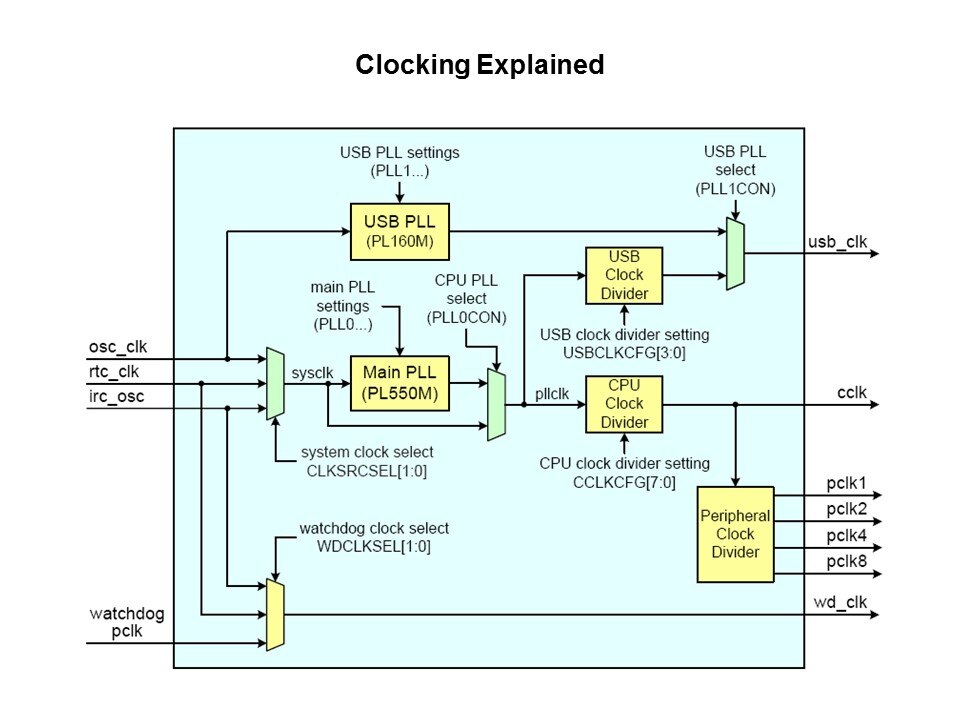 LPC1700 Microcontroller Slide 21