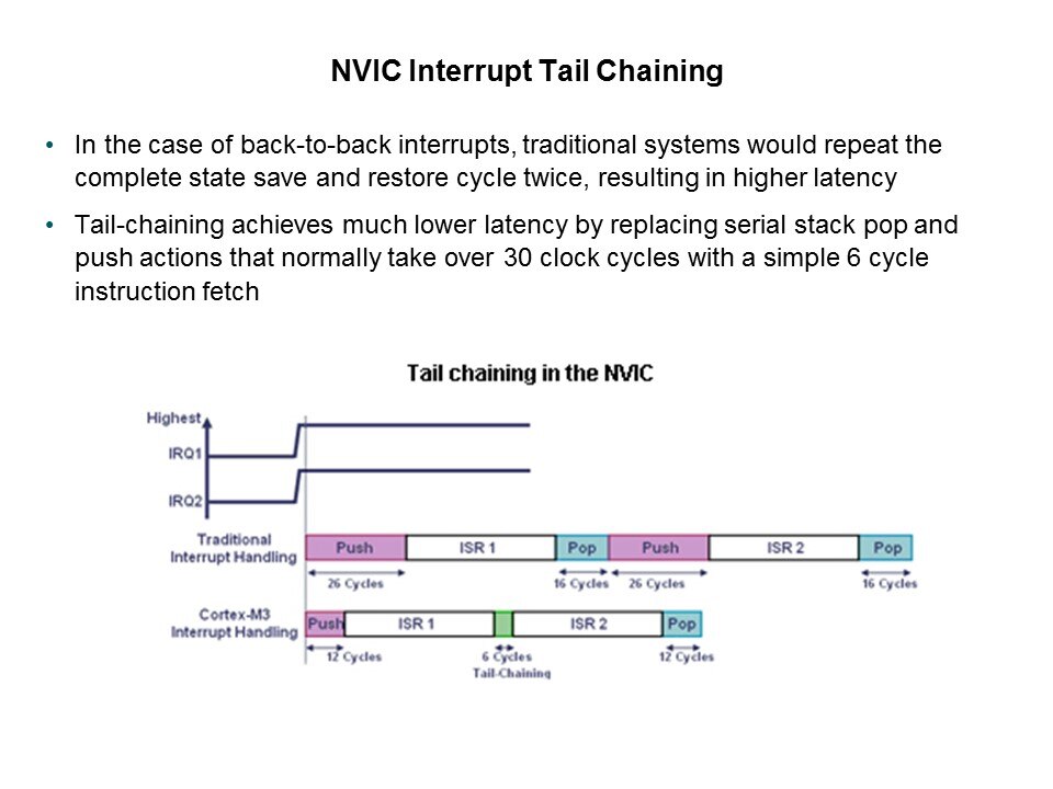 LPC1700 Microcontroller Slide 25