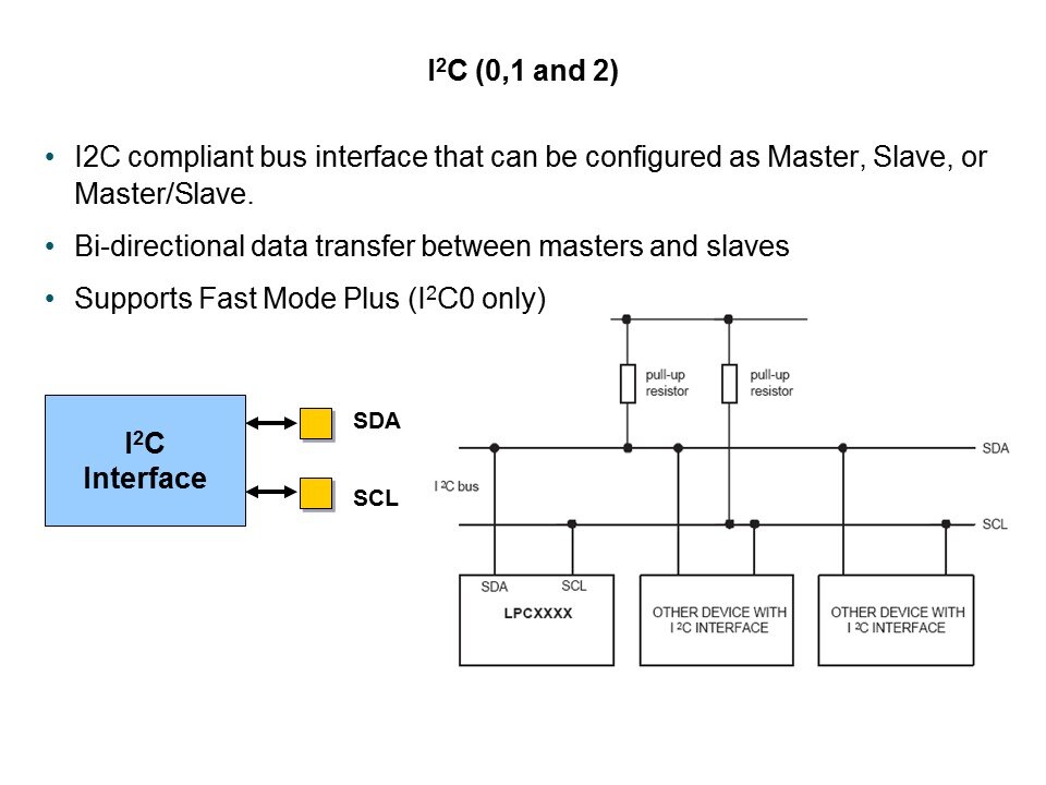LPC1700 Microcontroller Slide 32