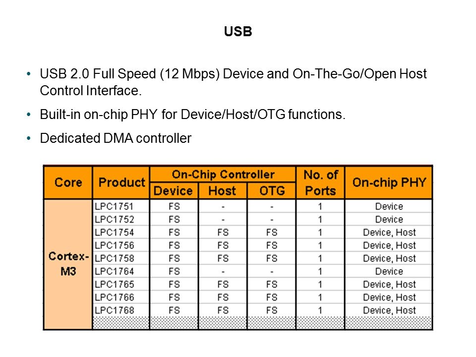 LPC1700 Microcontroller Slide 36