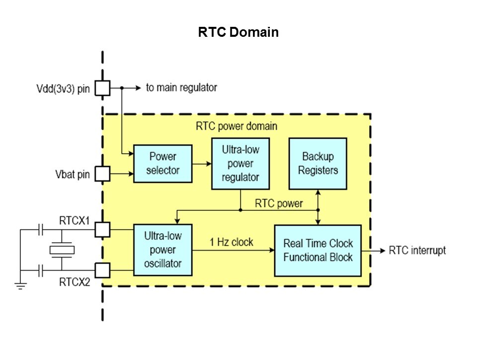 LPC1700 Microcontroller Slide 47