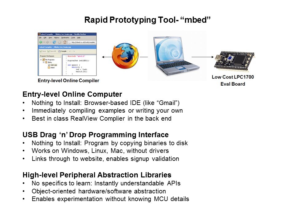 LPC1700 Microcontroller Slide 57