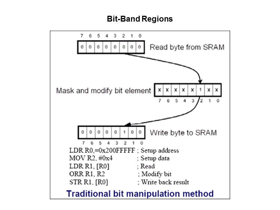 LPC1700 Microcontroller Slide 8