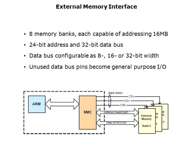 LPC29xx Microcontrollers Slide 10