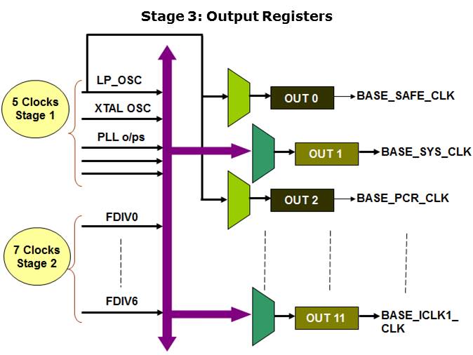 LPC29xx Microcontrollers Slide 21