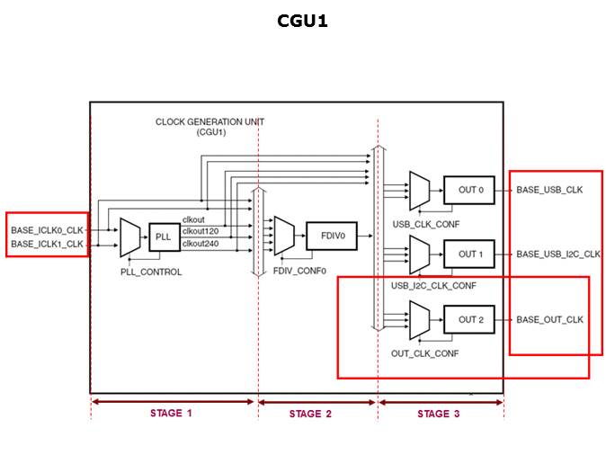 LPC29xx Microcontrollers Slide 23