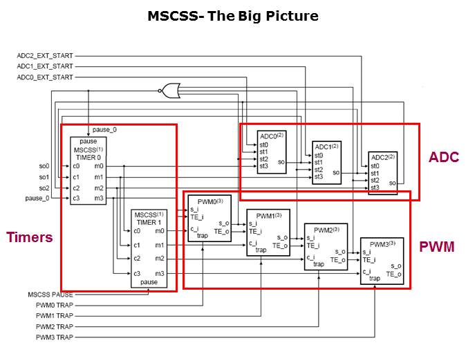 LPC29xx Microcontrollers Slide 27