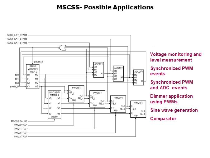 LPC29xx Microcontrollers Slide 35