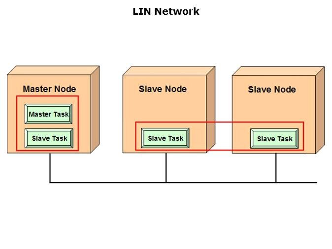 LPC29xx Microcontrollers Slide 49