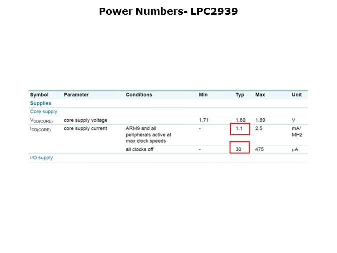 LPC29xx Microcontrollers Slide 63