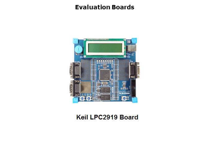 LPC29xx Microcontrollers Slide 64