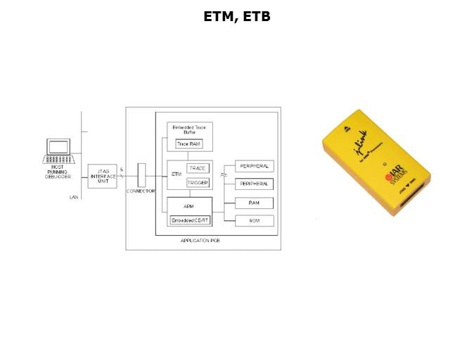 LPC29xx Microcontrollers Slide 66