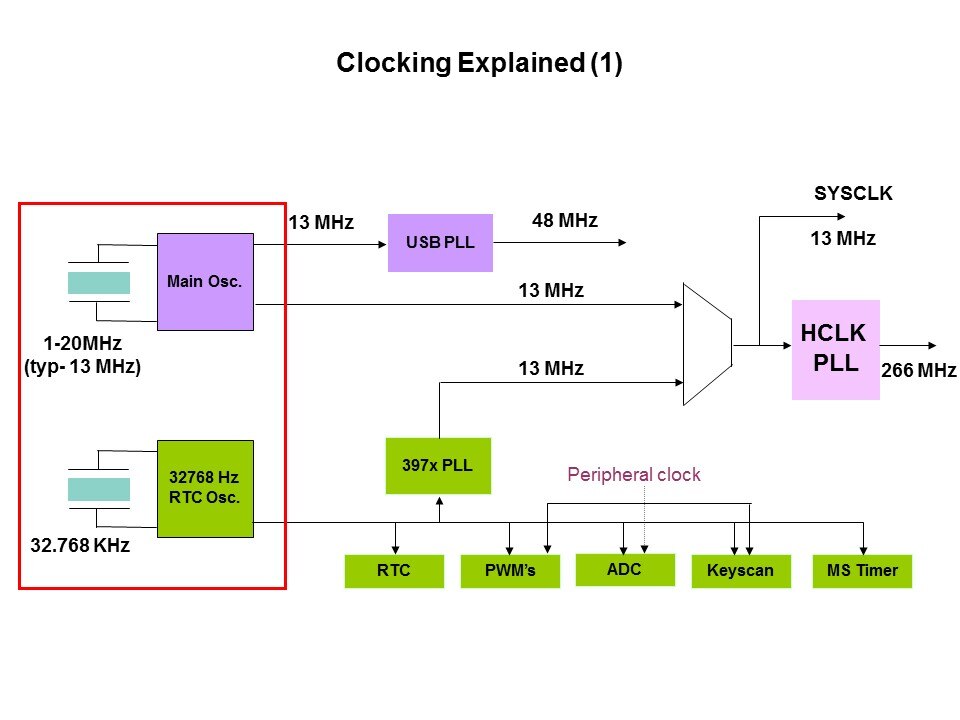 2 main clock