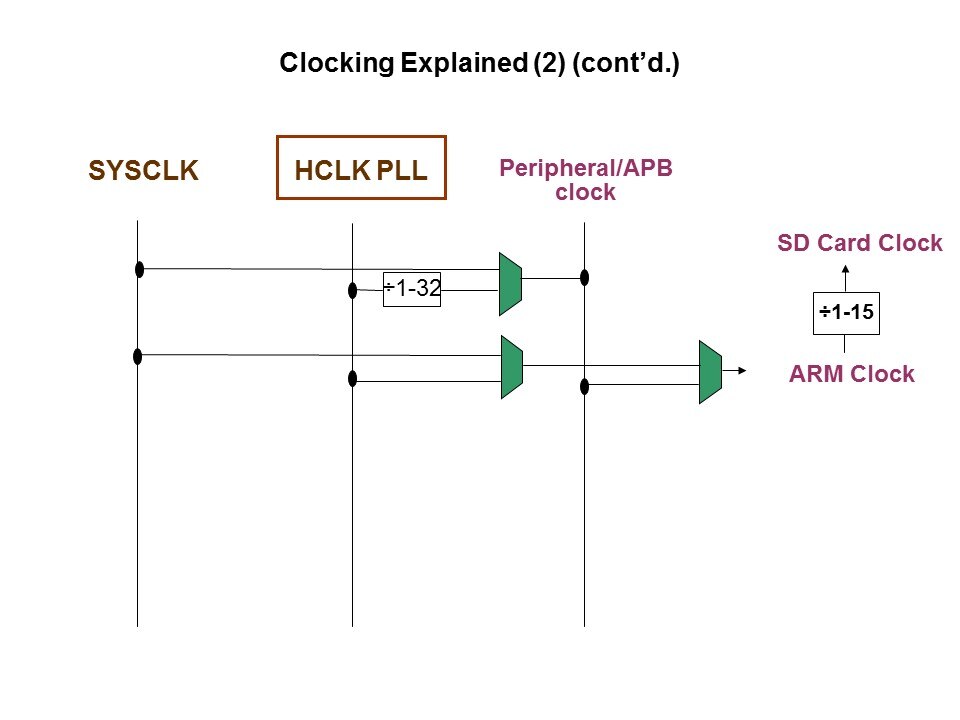 arm clock