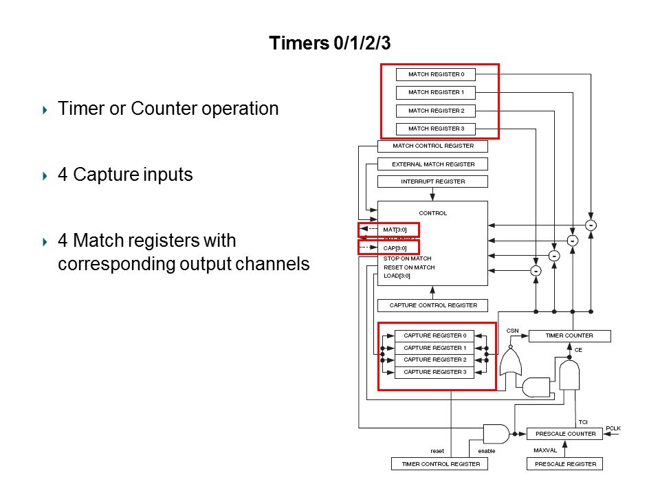 timer or counter
