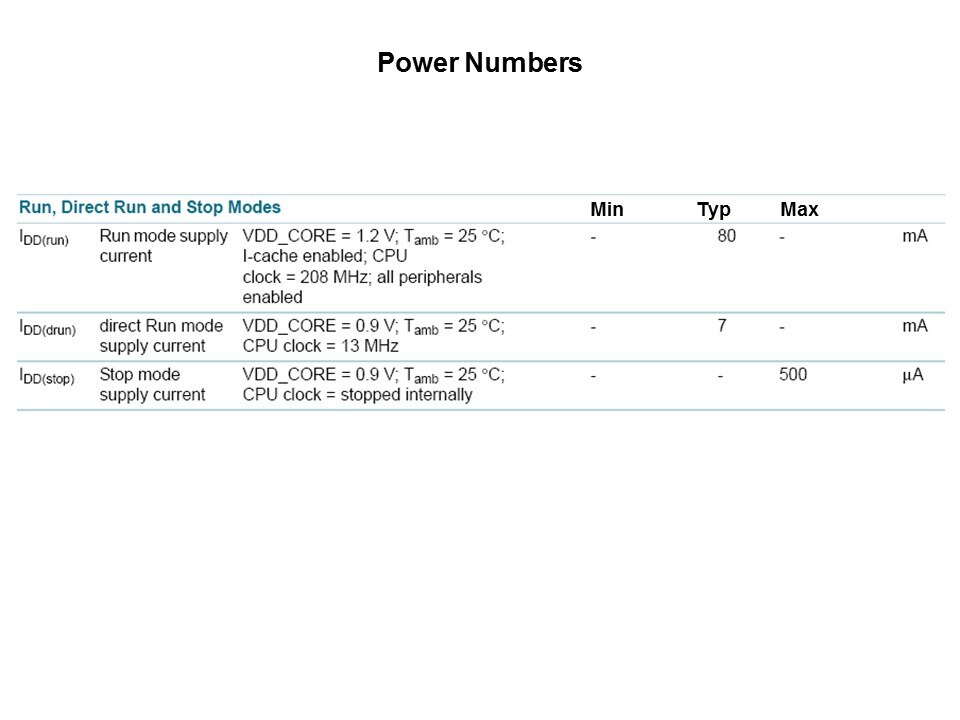 power numbers