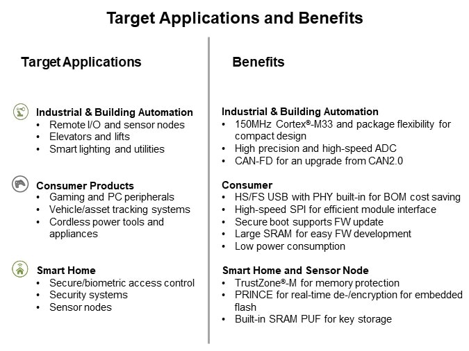 Image of NXP LPC551x/S1x Family of Arm® Cortex®-M33 based MCUs - Slide6