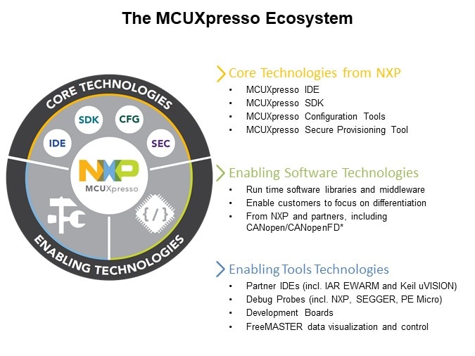 Image of NXP LPC551x/S1x Family of Arm® Cortex®-M33 based MCUs - Slide9