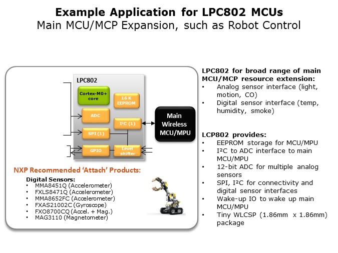 LCP80x-Slide8