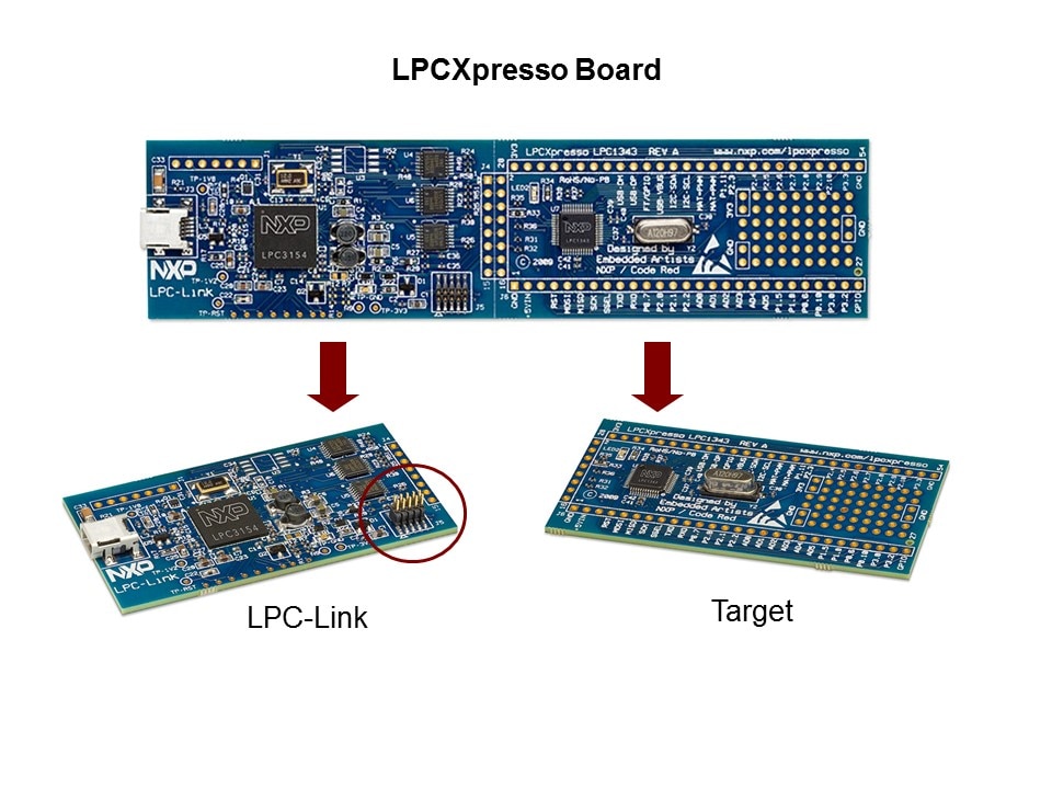 LPCXpresso Development Platform Slide 5