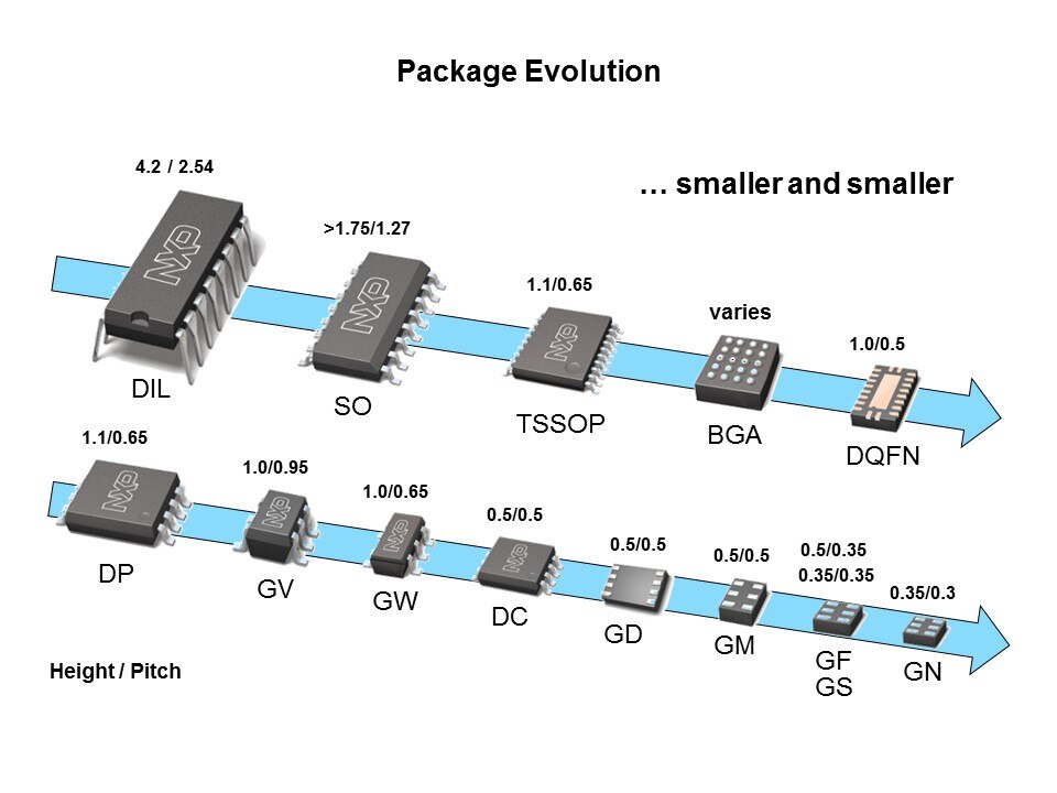 pkg evolution