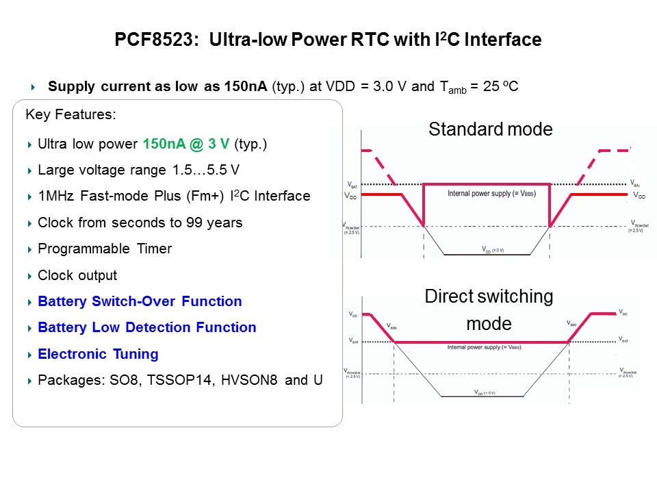 PCF8523