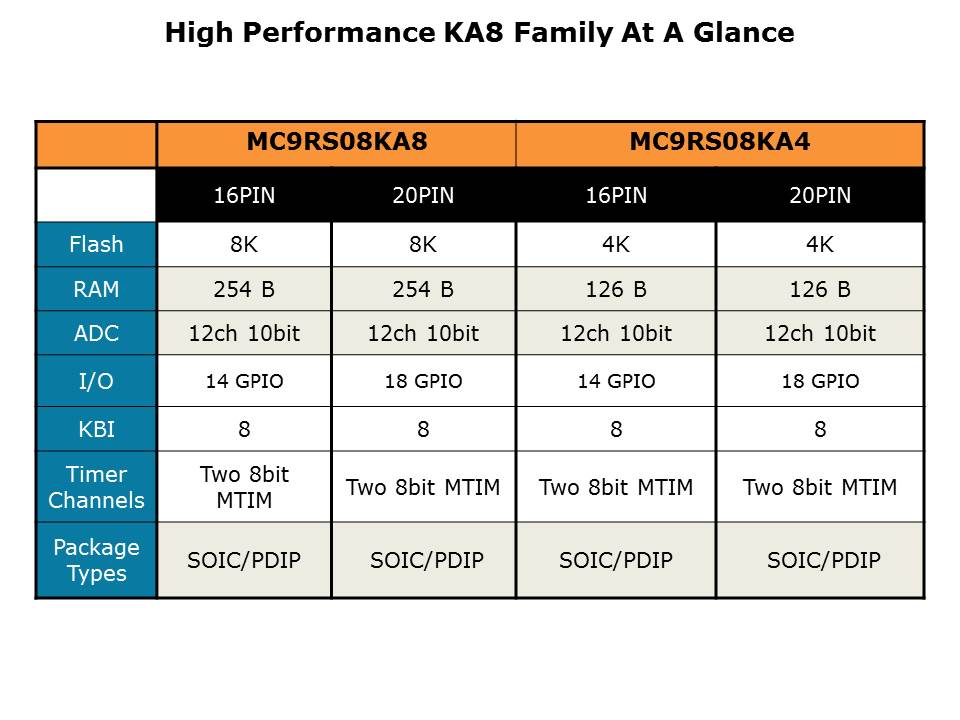 MC9RS08KA8-Slide14