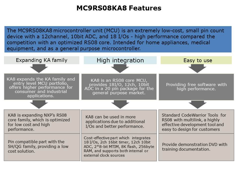 MC9RS08KA8-Slide2