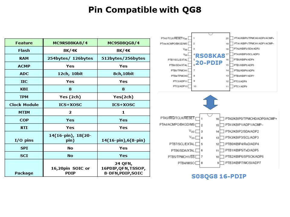 MC9RS08KA8-Slide6