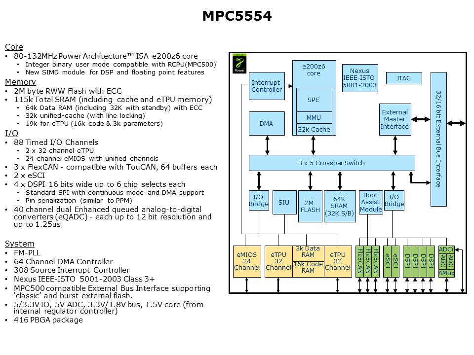 MPC55xx-Slide11