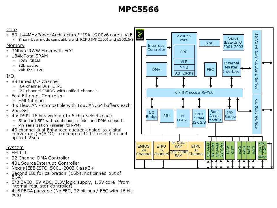 MPC55xx-Slide12