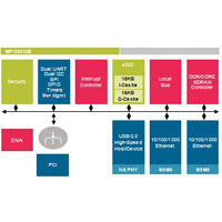 MPC8313E Oiwer QUICC