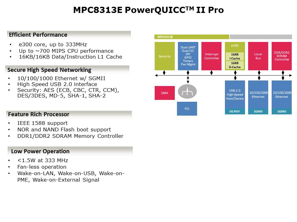MPC8313E-Slide3