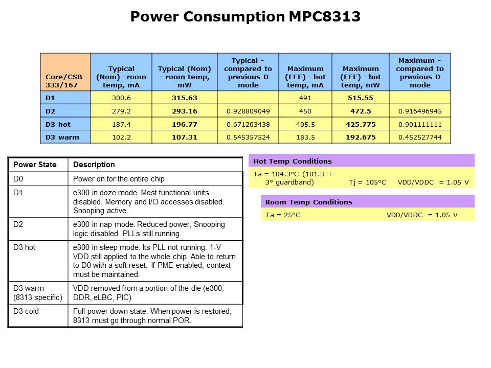 MPC8313E-Slide9