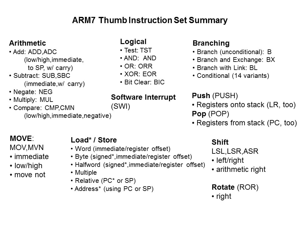 Migrating from 8/16-bit MCUs to 32-bit ARMs Slide 23