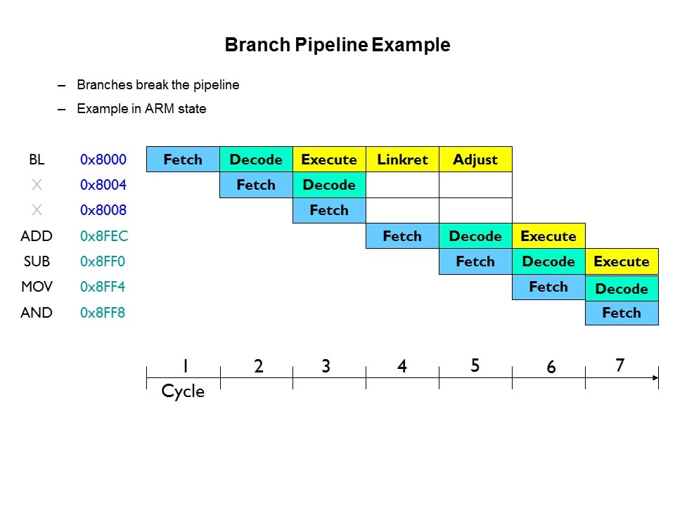 Migrating from 8/16-bit MCUs to 32-bit ARMs Slide 6